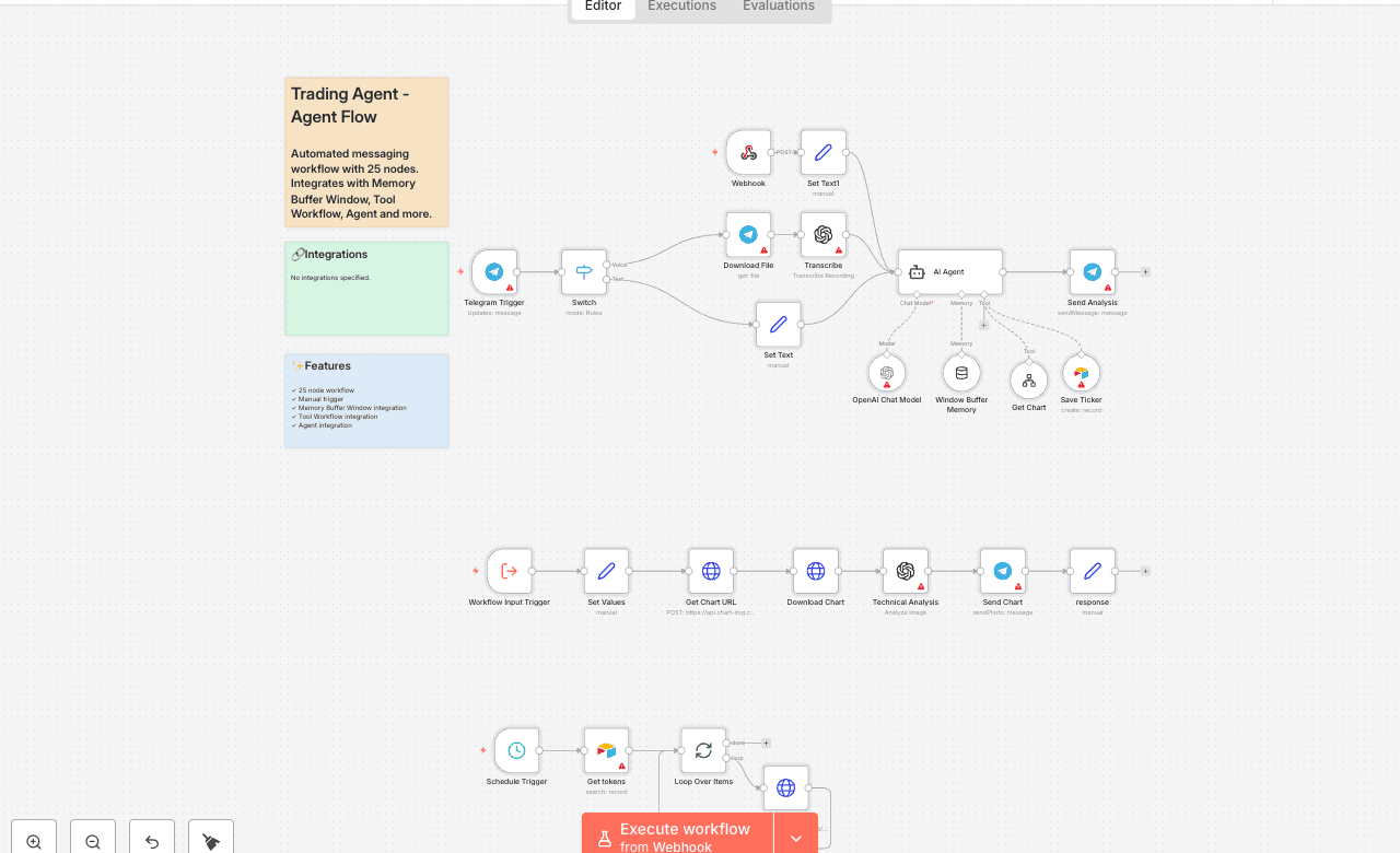 Trading Agent - Agent Flow