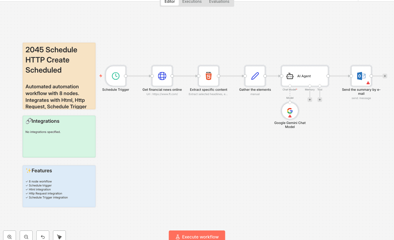 2045 Schedule HTTP Create Scheduled