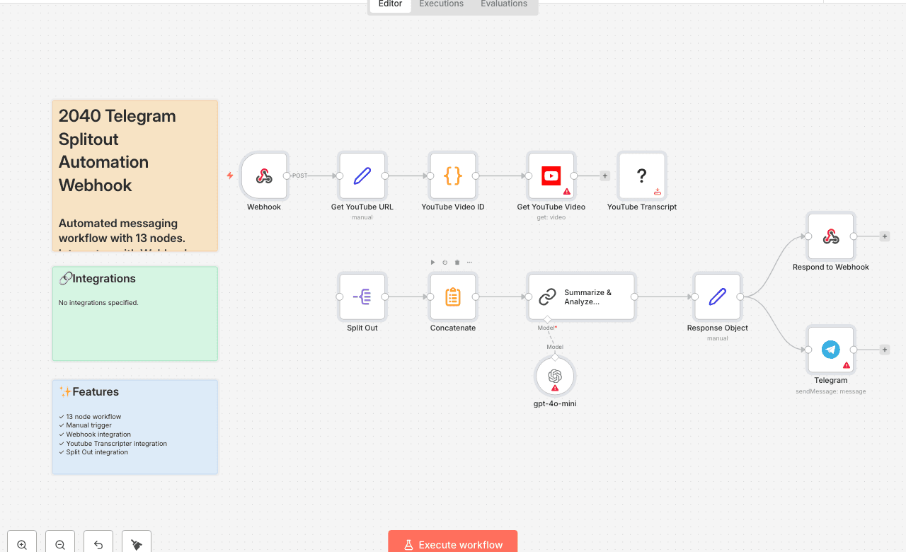 2040 Telegram Splitout Automation Webhook