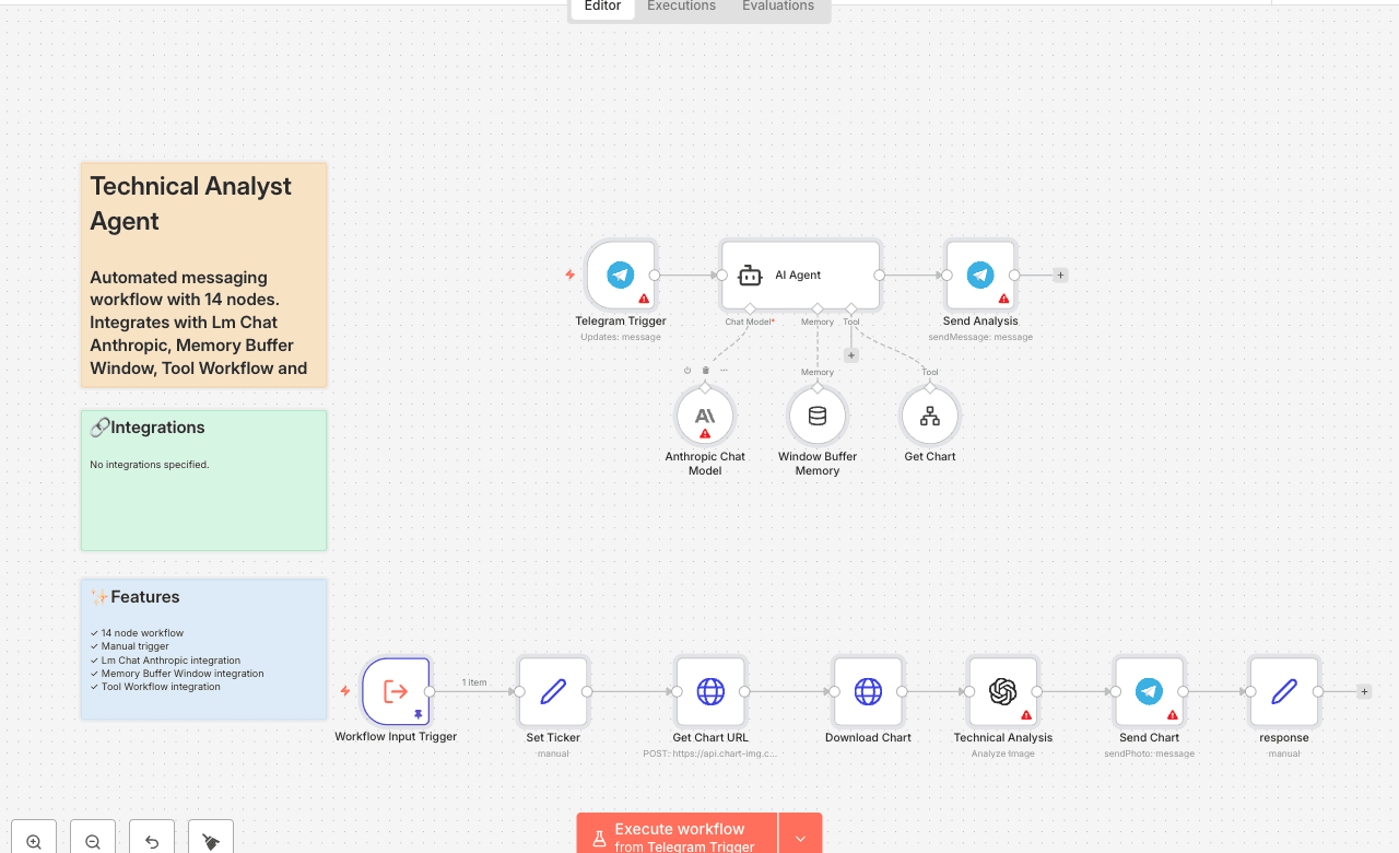 Technical Analyst Agent