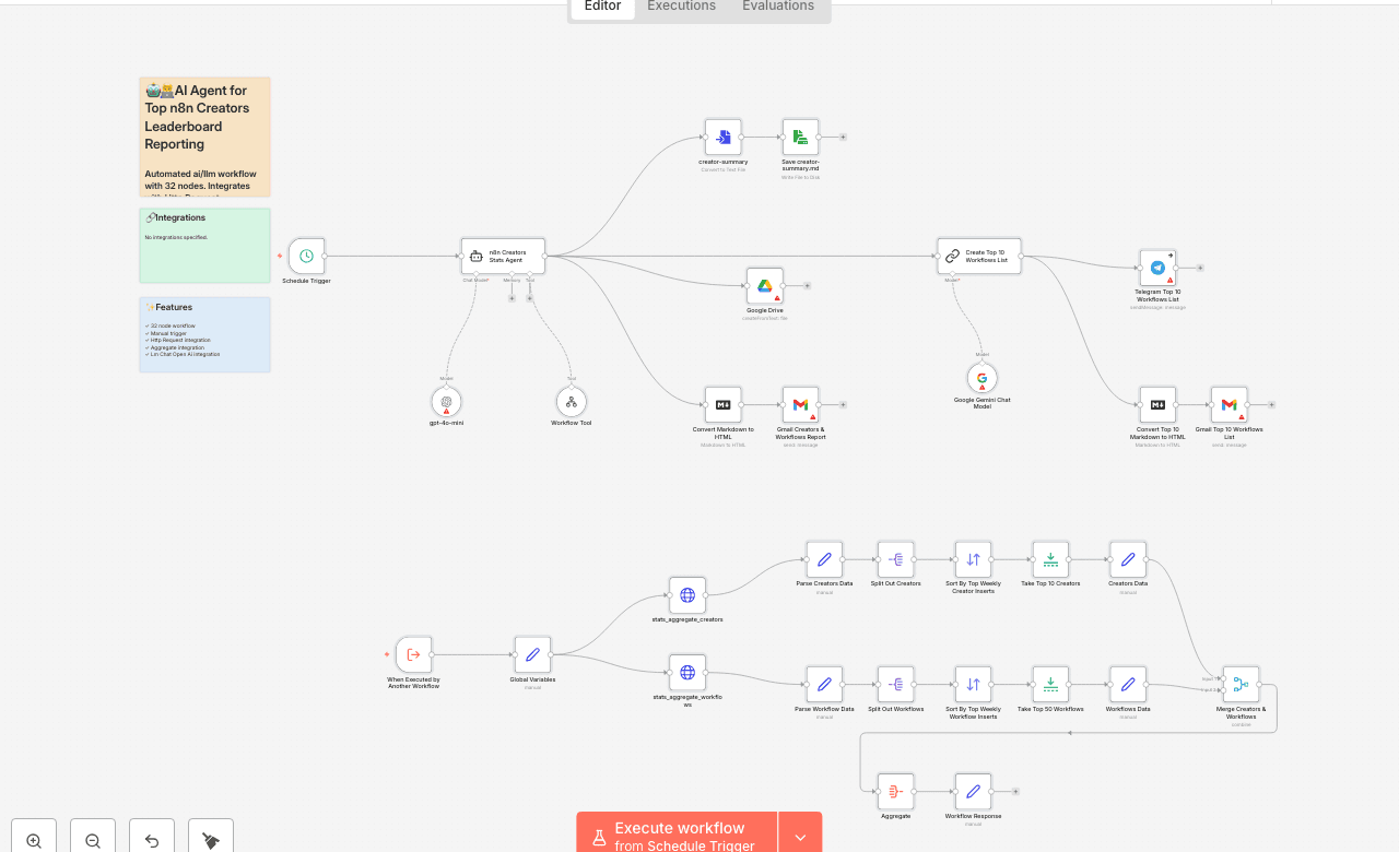 🤖🧑💻 AI Agent for Top n8n Creators Leaderboard Reporting
